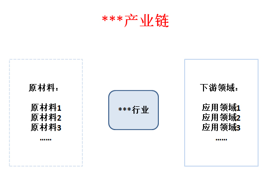2022年涂料行業(yè)發(fā)展趨勢_手機(jī)行業(yè)未來5年趨勢_美發(fā)行業(yè)未來5年趨勢