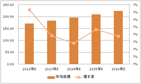 美發(fā)行業(yè)未來5年趨勢_2022年涂料行業(yè)發(fā)展趨勢_手機(jī)行業(yè)未來5年趨勢