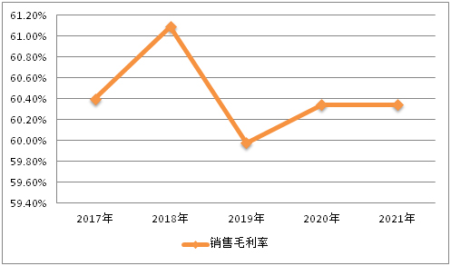 美發(fā)行業(yè)未來5年趨勢_手機(jī)行業(yè)未來5年趨勢_2022年涂料行業(yè)發(fā)展趨勢