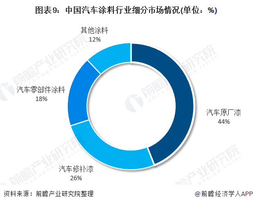 2022年涂料行業(yè)發(fā)展趨勢_美發(fā)行業(yè)未來5年趨勢_手機(jī)行業(yè)未來5年趨勢