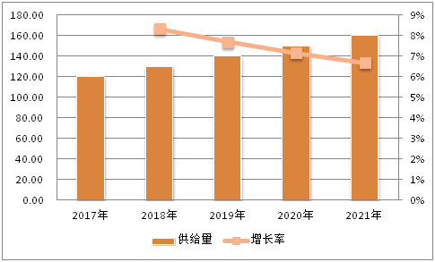 美發(fā)行業(yè)未來5年趨勢_手機(jī)行業(yè)未來5年趨勢_2022年涂料行業(yè)發(fā)展趨勢