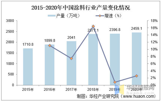手機(jī)行業(yè)未來5年趨勢_美發(fā)行業(yè)未來5年趨勢_2022年涂料行業(yè)發(fā)展趨勢