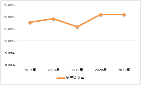 美發(fā)行業(yè)未來5年趨勢_2022年涂料行業(yè)發(fā)展趨勢_手機(jī)行業(yè)未來5年趨勢