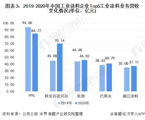 2022年涂料行業(yè)發(fā)展趨勢_手機(jī)行業(yè)未來5年趨勢_美發(fā)行業(yè)未來5年趨勢