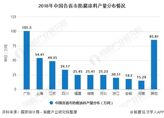 2022年涂料行業(yè)發(fā)展趨勢_2018年直播行業(yè)趨勢_2018年機床行業(yè)趨勢