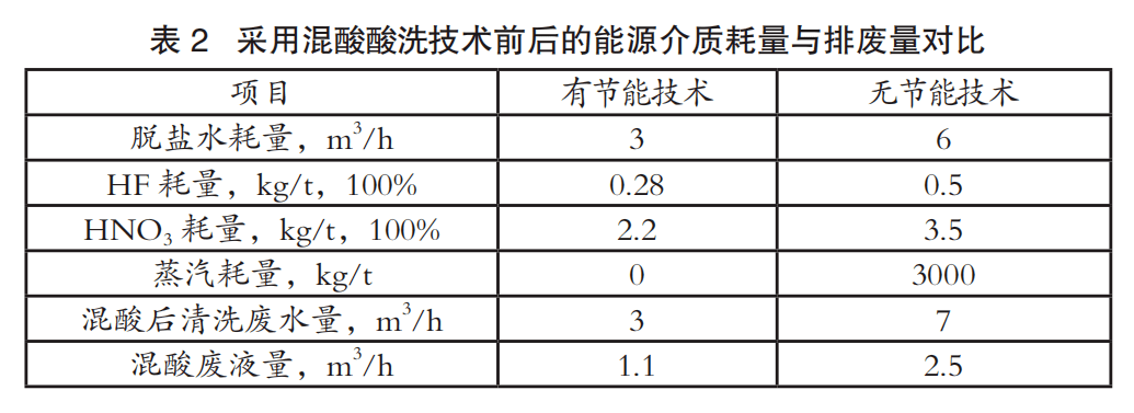 亞克力水晶字厚度一般多少_水晶字和亞克力水晶字的區(qū)別_亞克力水晶字厚度